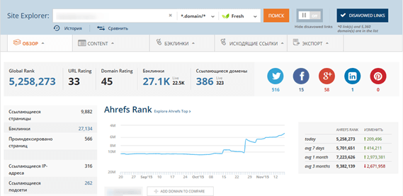 Инструмент анализа бэклинков Ahrefs Ahrefs