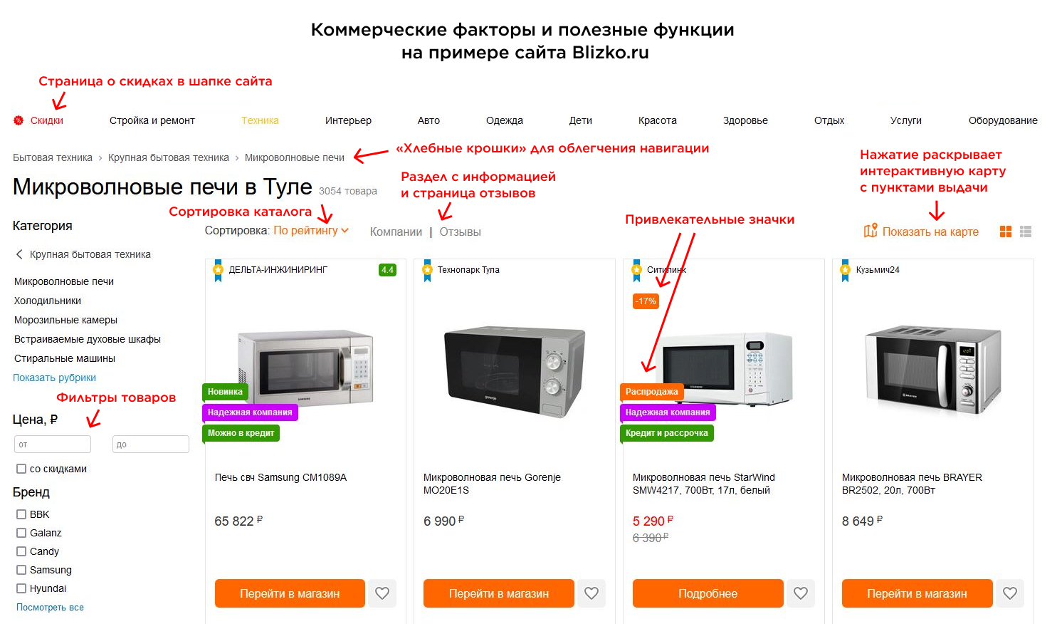 Коммерческие факторы на примере реального сайта Коммерческие факторы на примере реального сайта