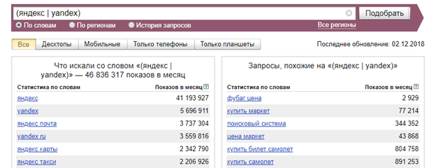 Статистика по группе схожих фраз в интернете Статистика по группе схожих запросов в интернете