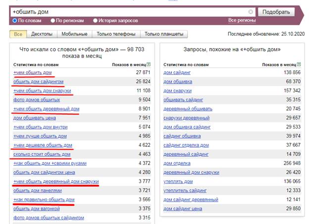 синонимичные фразы для запроса «+обшить дом» синонимичный ряд по запросу «+обшить дом»
