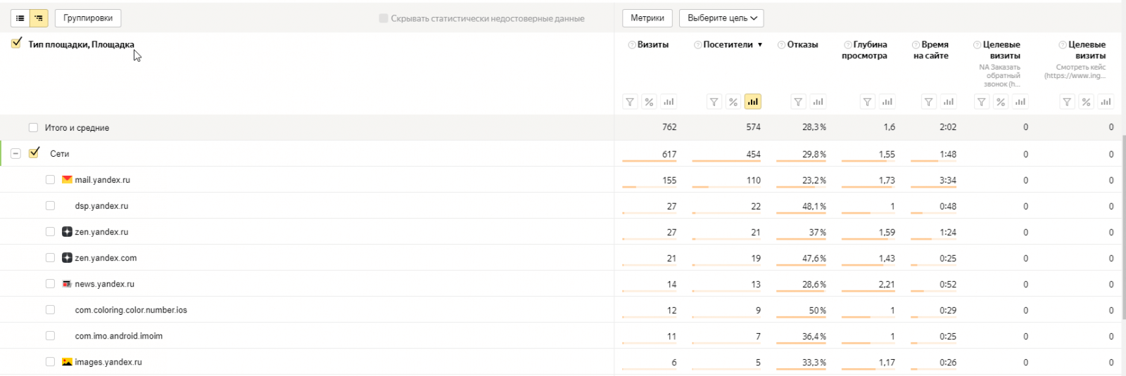 Как установить запрет на демонстрацию рекламы на площадке Исключение неэффективных площадок