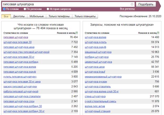 месячная история по запросу «гипсовая штукатурка» статистика за месяц по запросу «гипсовая штукатурка»