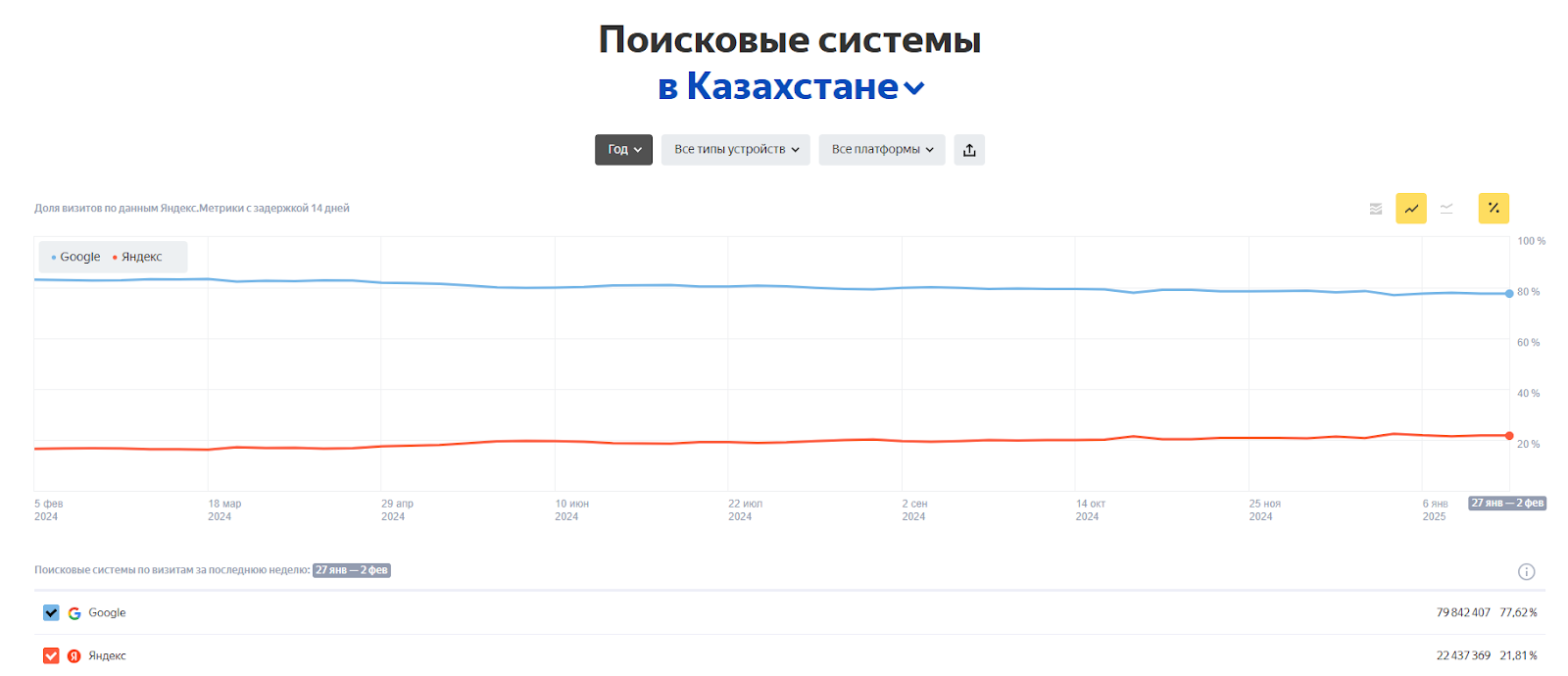 поисковики в казахстане.png поисковики в казахстане.png