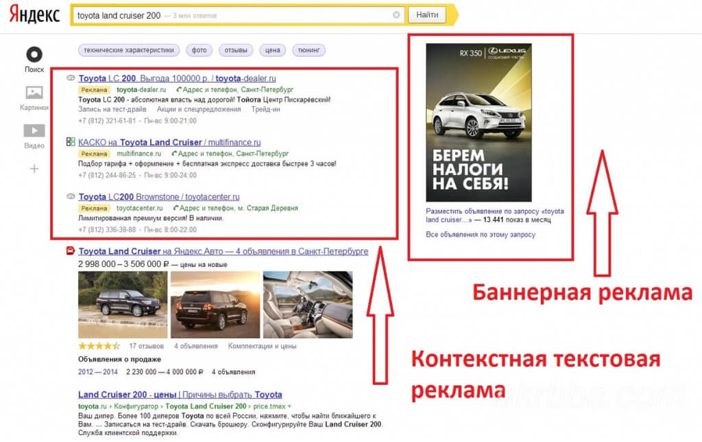 Платные каналы на поиске Яндекса Платные каналы