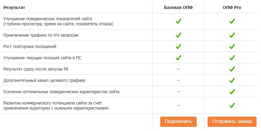опф_тарифы
