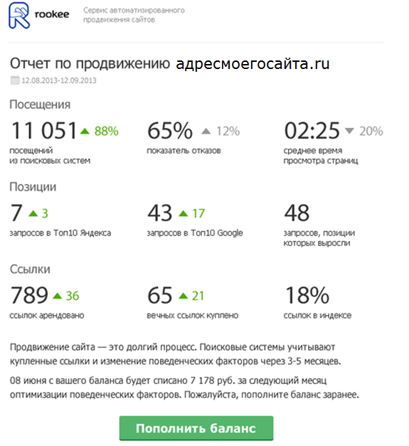 отчет опф