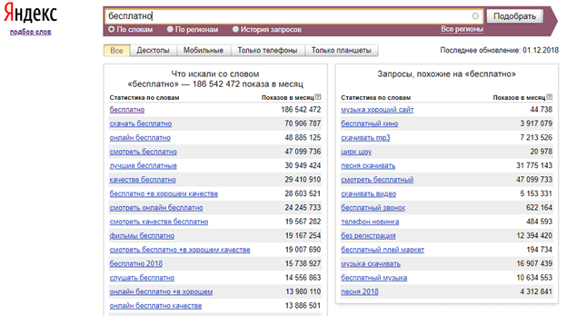 Запрос "бесплатно" - статистика Wordstat Запрос "бесплатно"