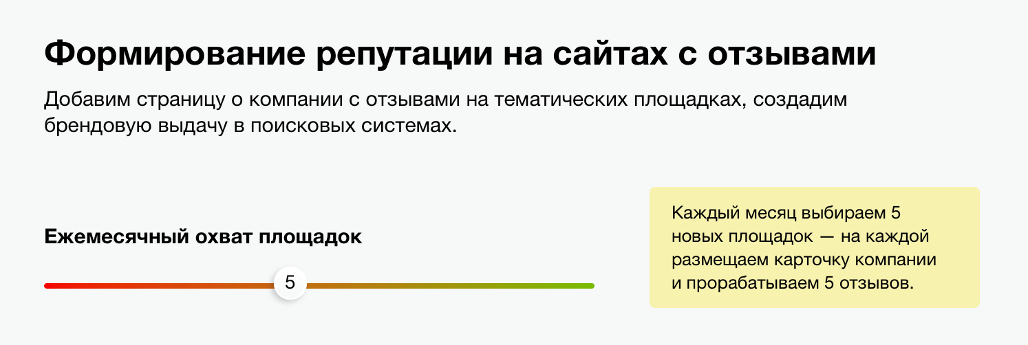 Ежемесячный охват площадок Ежемесячный охват площадок