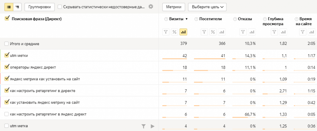Просмотр статистики по utm-меткам Просмотр статистики