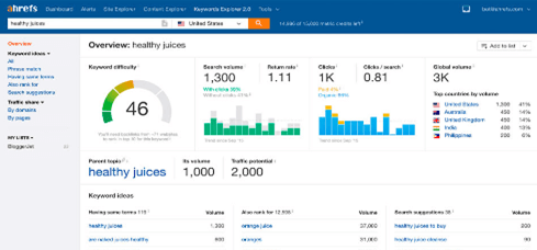 Сервис Ahrefs Ahrefs