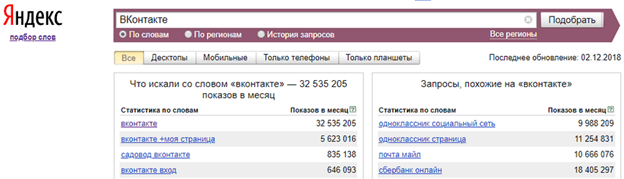 Запрос "вконтакте" - статистика Wordstat Запрос "вконтакте"