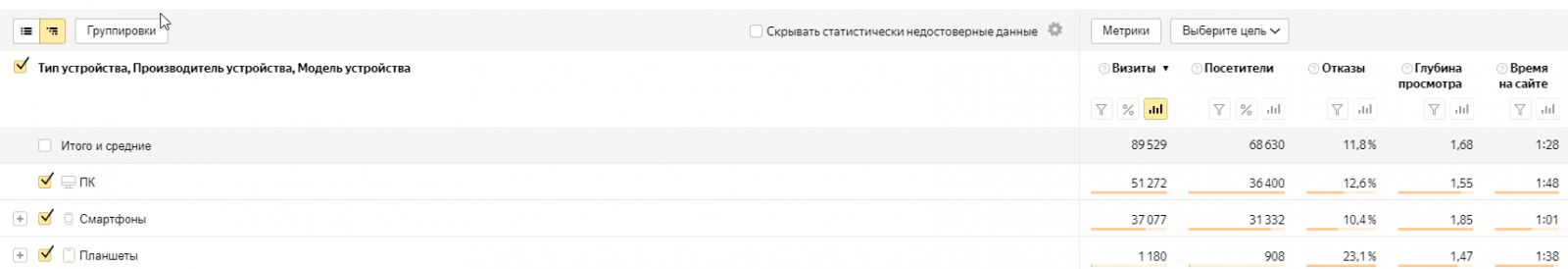 Где посмотреть конверсию по типу устройств Конверсия по устройствам
