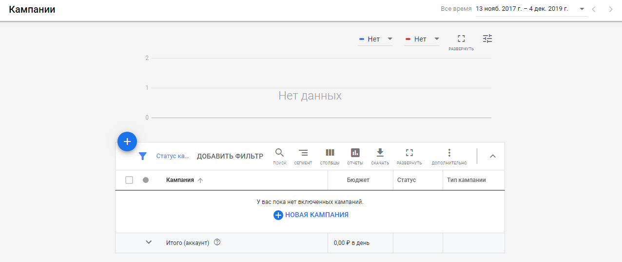 Как создается кампания в Google Ads Создание кампании Google Ads