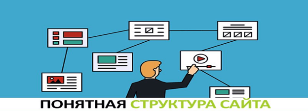 Грамотная структура сайта Понятная структура сайта