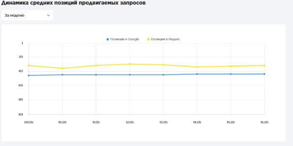 динамика усиление.png динамика усиление.png