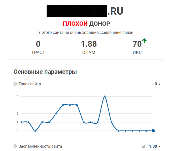 Траст сайта как показатель качества донора покупных ссылок Проверка траста сайта-донора перед закупкой ссылок