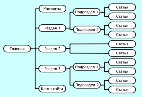 kak-prodvigat-sait-v-yandexe3.jpg kak-prodvigat-sait-v-yandexe3.jpg