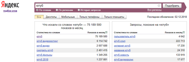 Запрос "ютуб" - статистика Wordstat Запрос "ютуб"
