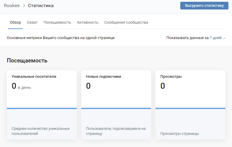 Где посмотреть аналитику по группе ВК Аналитика группы ВК