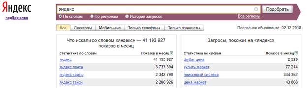Запрос "яндекс" - статистика Wordstat Запрос "яндекс"
