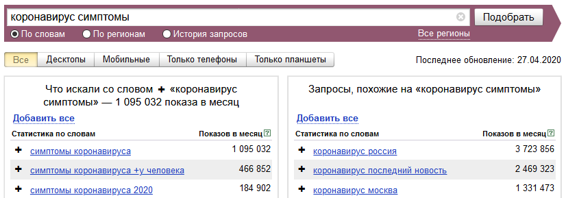 Подбор запросов по wordstat Пример подбора запросов по wordstat