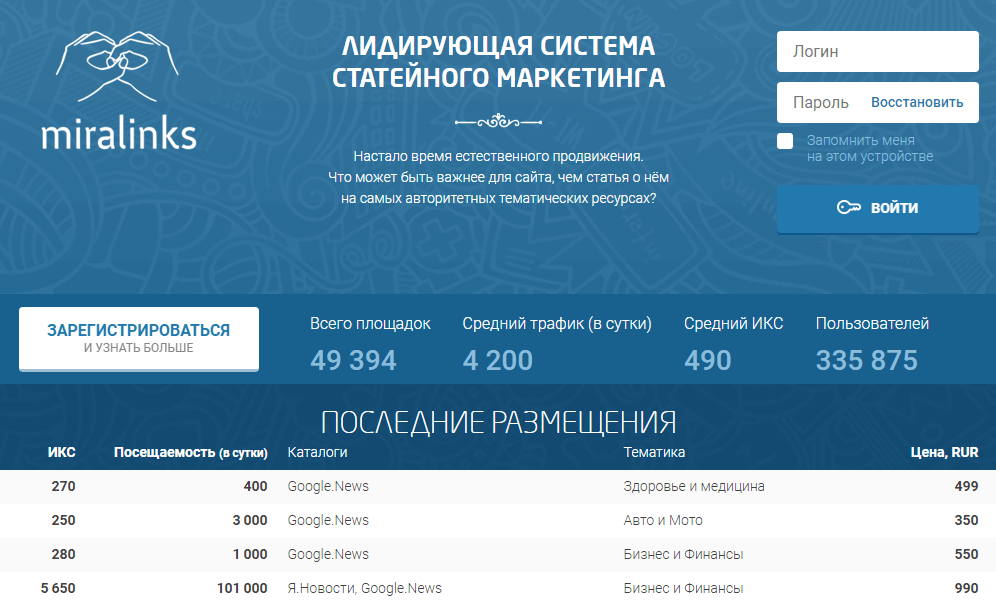 Биржа вечных ссылок Miralinks – площадка для поиска сайтов-доноров Популярная биржа покупки и продажи вечных ссылок «Миралинкс»