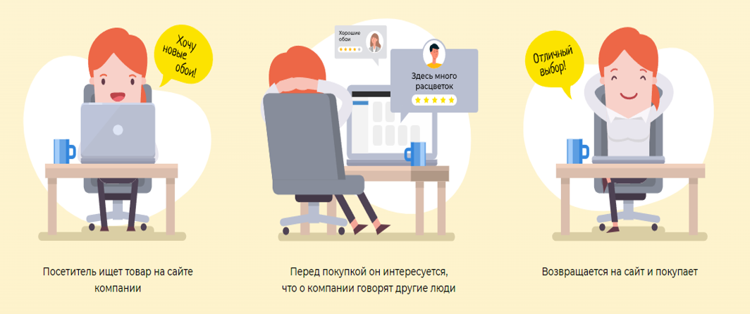 Почти все потребители перед покупкой ищут отзывы об интересующем их товаре в Сети Как отзывы в интернете влияют на решение потенциального покупателя